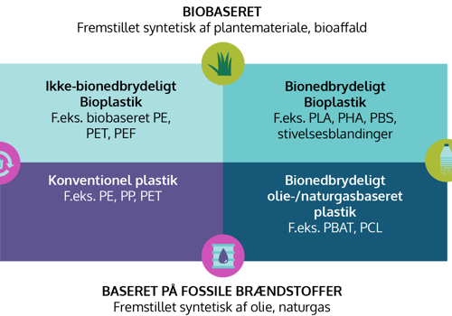 02-bioplastik-01-01-1-1