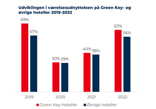 vdkvaerelsesudnyttelse2023